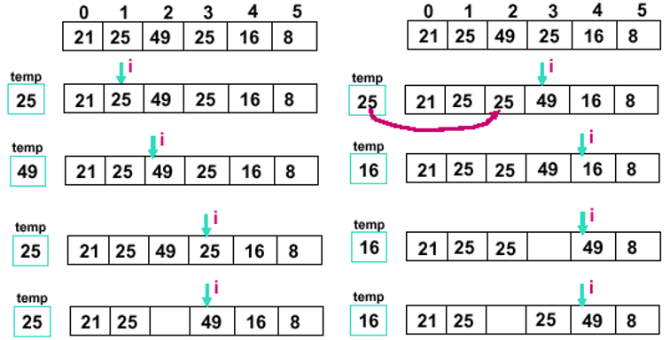 常用12大排序算法之一：插入排序(Insert Sorting)