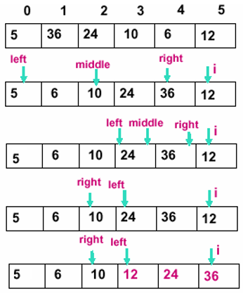 常用12大排序算法之二：二分插入排序（折半插入排序）