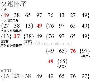 常用12大排序算法之五：交换排序之快速排序